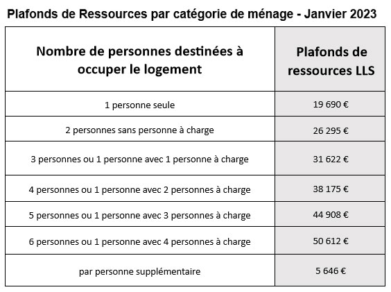 plafond de ressources